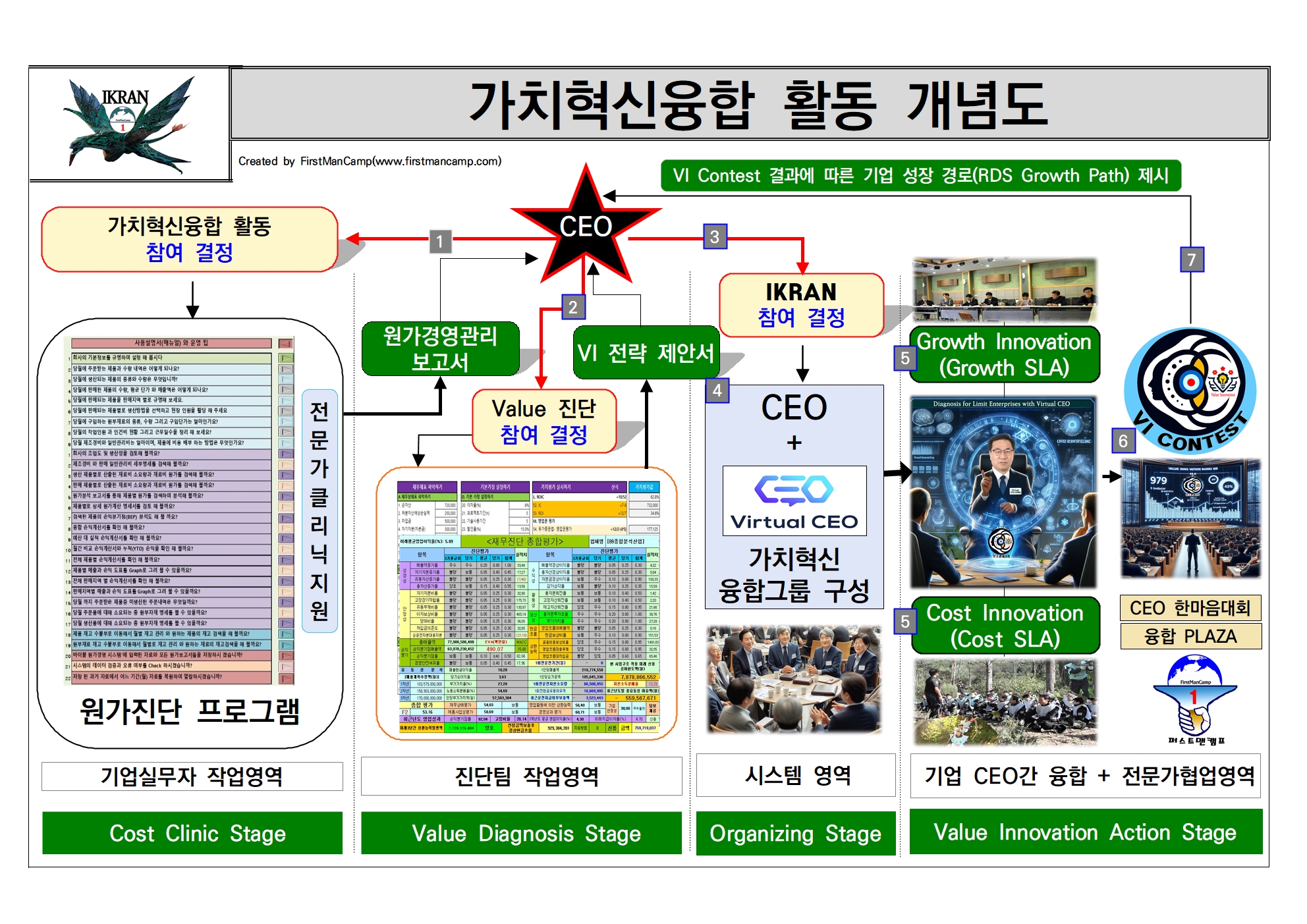 IKRAN 개념도 입니다